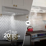 Broan-NuTone 30-Inch Under Cabinet Range Hood, ENERGY STAR, 350 Max Blower CFM, Stainless Steel