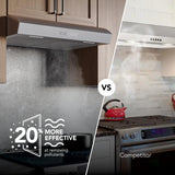 Broan-NuTone 30-Inch Under Cabinet Range Hood, ENERGY STAR, 350 Max Blower CFM, Stainless Steel