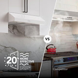 Broan-NuTone 30-Inch Under Cabinet Range Hood, ENERGY STAR, 350 Max Blower CFM, White