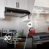 Glacier 42-Inch 350 MAX Blower CFM 1.5 Sones Black Range Hood