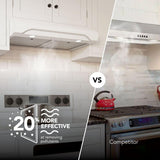 Alta 30-Inch 350 MAX Blower CFM 1.5 Sones White Range Hood