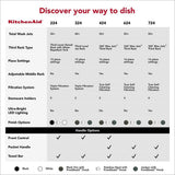 Third Level Jet Rack Dishwasher with 40+ Total Wash Jets, 41 dBA