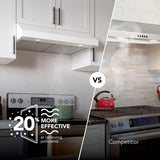 Broan-NuTone 30-Inch Under Cabinet Range Hood, ENERGY STAR, 350 Max Blower CFM, White