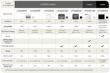 7,000 BTU (SACC) / 10,500 BTU (ASHRAE) BTU Portable Air Conditioner